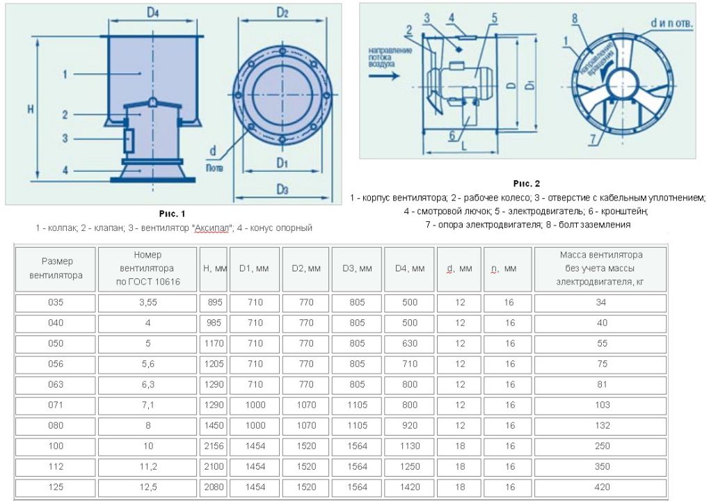 Габаритные и присоединительные размеры FTDA-RB, FTDE-RB