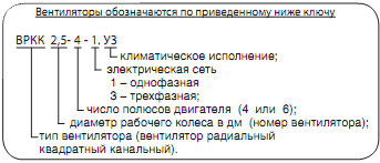Обозначение вентилятора ВРКК