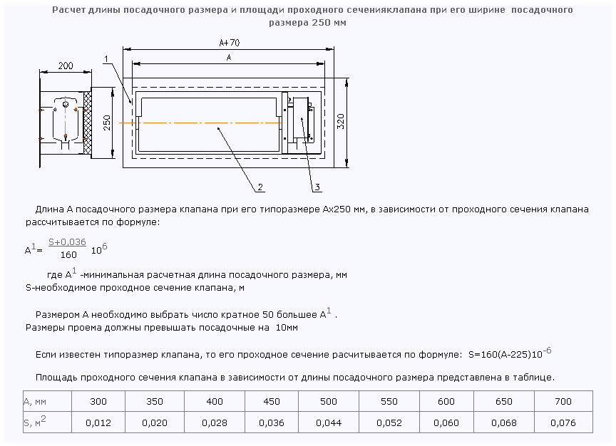 Схема конструкции и геометрические характеристики клапана КВП-120-НЗ(СЛ) при его ширине посадочного размера 250 мм