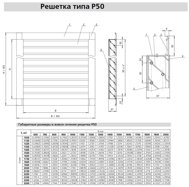 Габаритные размеры решетки Р50