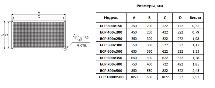 Габаритные размеры защитных решеток БСР