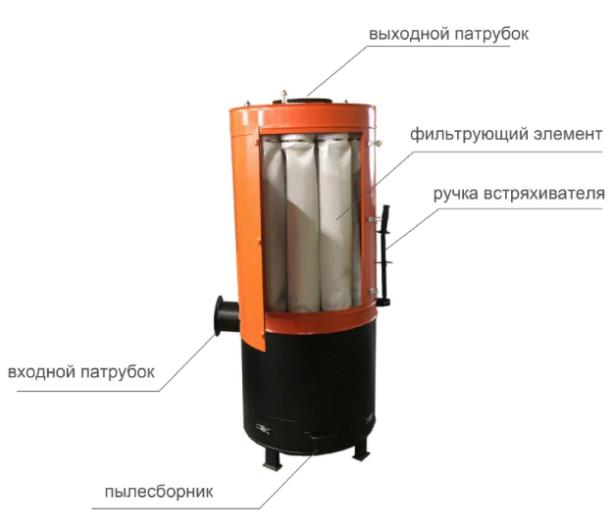Пылеулавливающий агрегат типа ПА 218