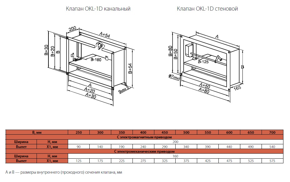 Габаритные размеры противопожарных клапанов OKL-1D