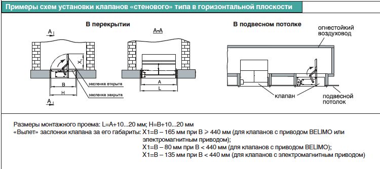 Схема установки клапанов КЛАД-2 "стенового" типа в горизонтальной плоскости