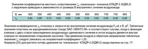 Значения коэфициентов местного сопротивления "канальных" клапанов КЛАД-2