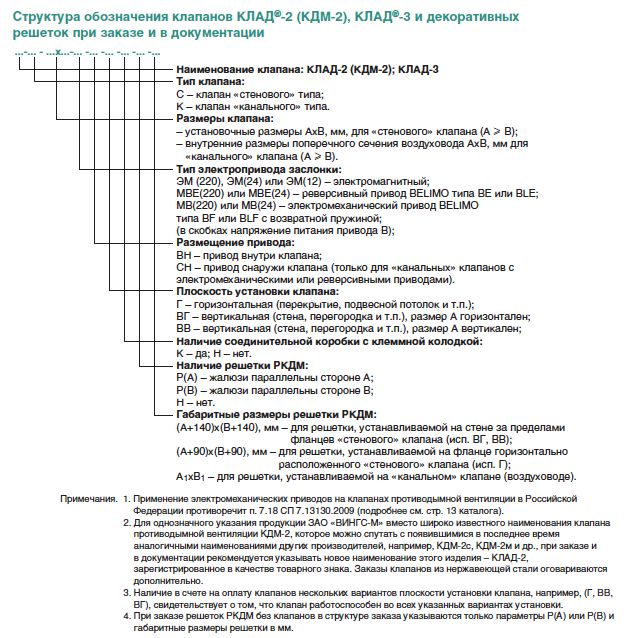 Структура обозначения клапана КЛАД-2